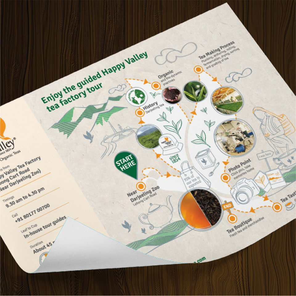 https://www.wysiwyg.co.in/sites/default/files/worksThumb/Ambootia-happy-valley-garden-tea-tour-map-2017_0.jpg