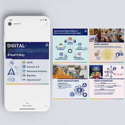 https://www.wysiwyg.co.in/sites/default/files/worksThumb/ITC-CC-Digital-Transformation-August-2023.jpg