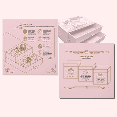 https://www.wysiwyg.co.in/sites/default/files/worksThumb/ITC-Sonar-Diwali-Gift-Cards-Oct-2023.gif