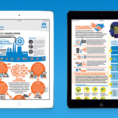 https://www.wysiwyg.co.in/sites/default/files/worksThumb/Tata-Steel-Infographics-Digital-Vision-Sept-2019.jpg
