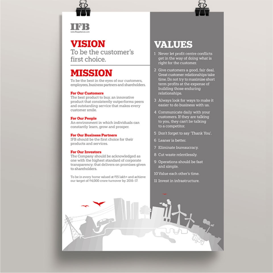 https://www.wysiwyg.co.in/sites/default/files/worksThumb/ifb-posters.jpg